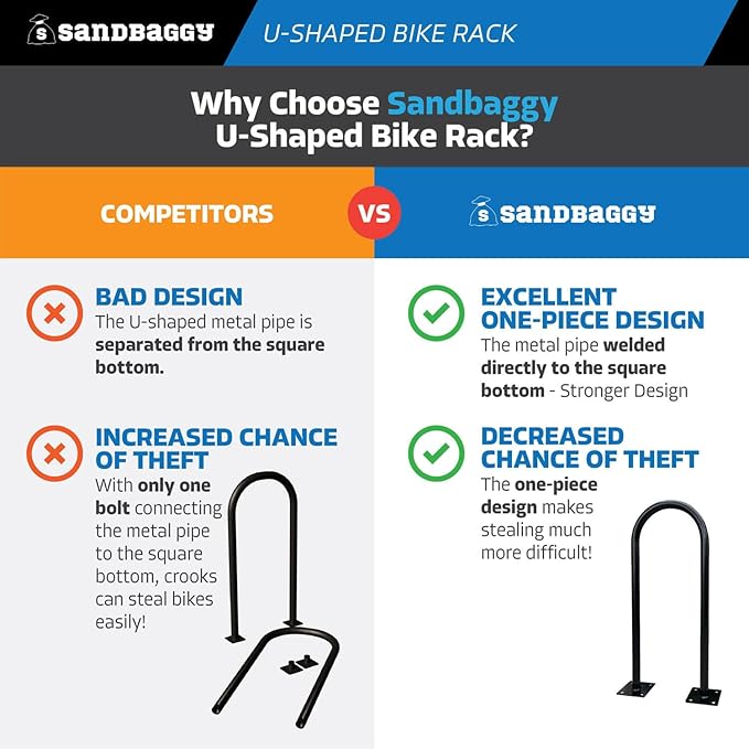 Sandbaggy In Ground Bike Rack | U Shaped, Commercial, Outdoor, 1 Loop, Steel | Black, 14.5" x 34" (20)