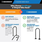 Sandbaggy In Ground Bike Rack | U Shaped, Commercial, Outdoor, 1 Loop, Steel | Black, 14.5" x 34" (10)