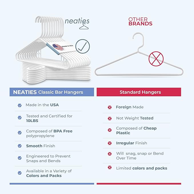 Neaties Plastic Hangers 15 Pack - Made in the USA - 6lb Capacity Standard Clothes Hangers with Strap Hooks for Dresses, Lingerie, Shirts, Pants, and Jackets - White & Blue