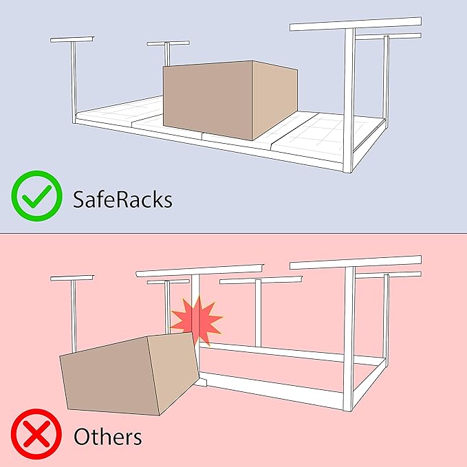 SafeRacks 2x6 Adjustable Overhead Garage Storage Rack, Heavy-Duty Steel Overhead Storage Rack with 300 lb Weight Capacity, Height Adjustable Garage Storage Organization System, White (18"-33")