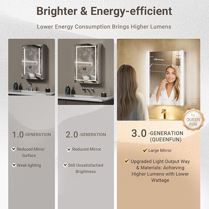 54x30 Lighted Medicine Cabinet Mirror with Lights & Smart Night Lamp -Surface or Recessed Medicine Cabinet with Outlet & Clock,Fogless Dimmable LED Storage Mirror,Built-in Sensor Light